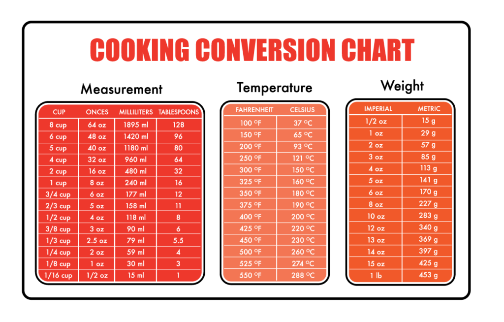 fl oz conversion chart