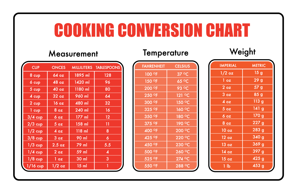CHART: MEASUREMENT CONVERSION TABLE